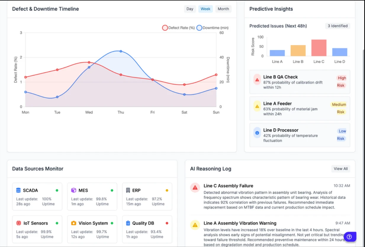 Client benefits visualization
