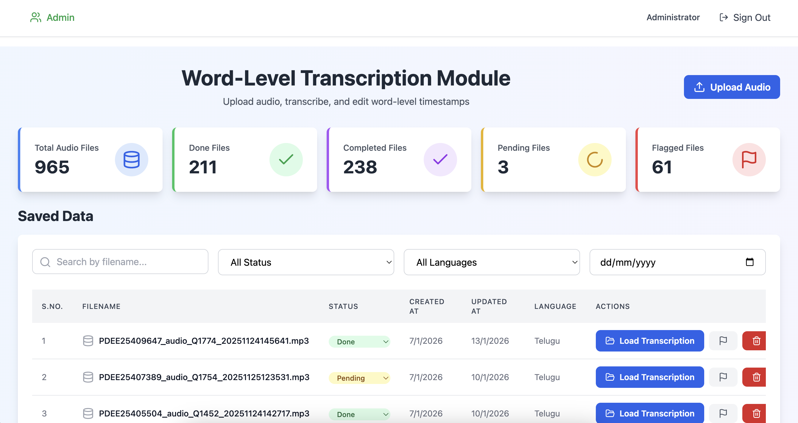Client benefits visualization