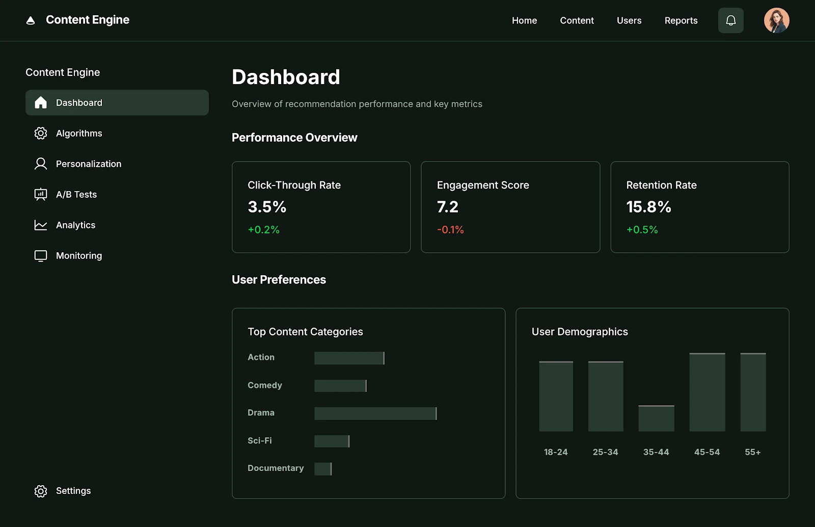 Client benefits visualization