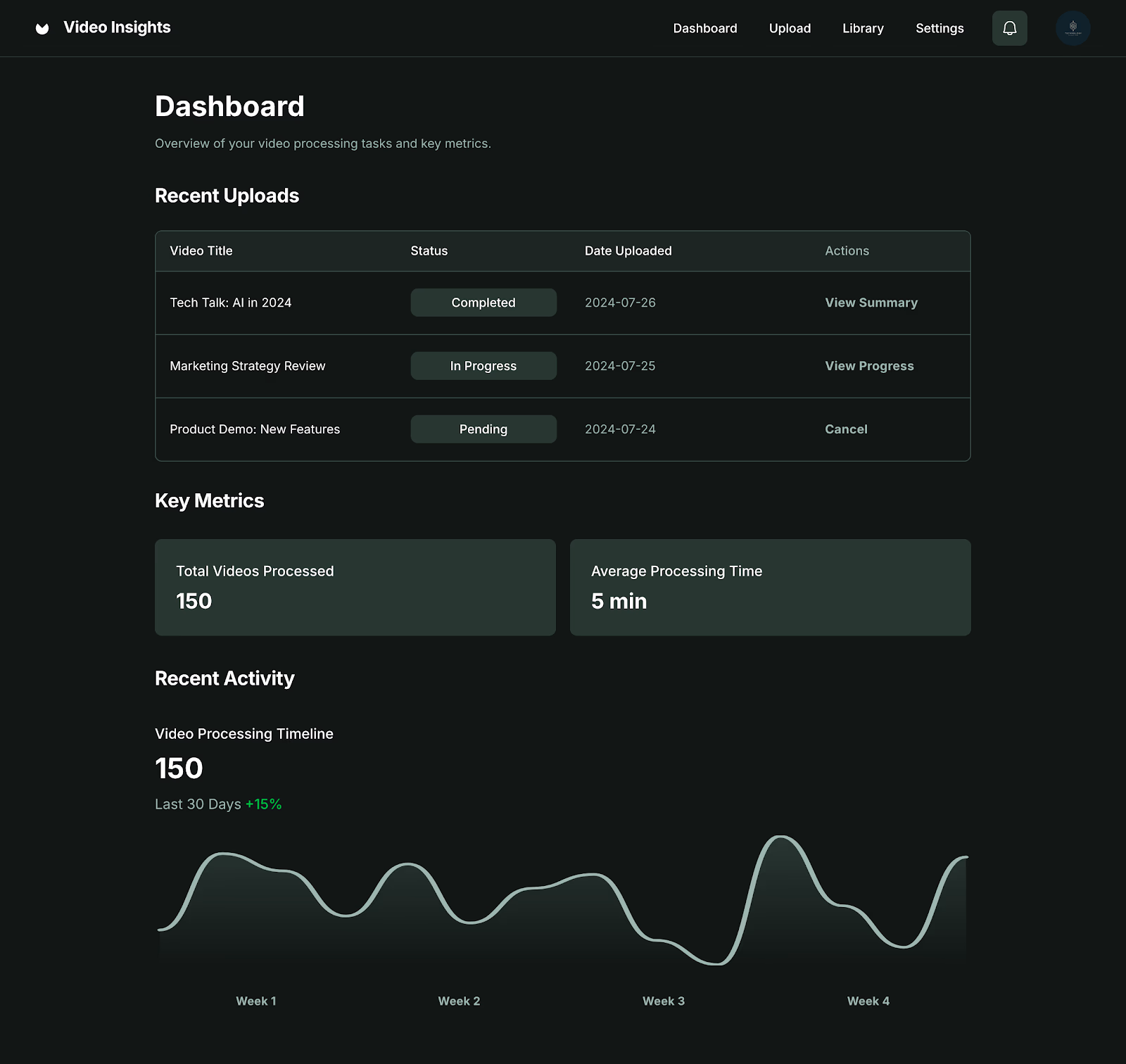 Why it matters visualization